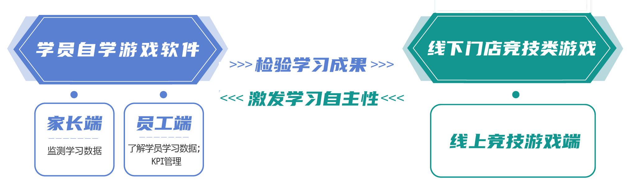 书戏英文桌游产品体系